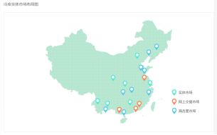 企業網站設計的重點
